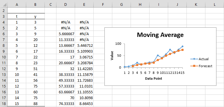 simple moving average real statistics using excel pie chart series