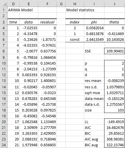 Real Statistics Arma Tool Real Statistics Using Excel