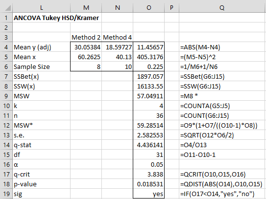Ancova Tukey Hsd Kramer Real Statistics Using Excel