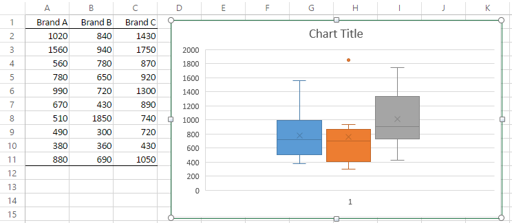 How to make a box and whisker graph in excel Create A Box And Whisker Chart Office Support