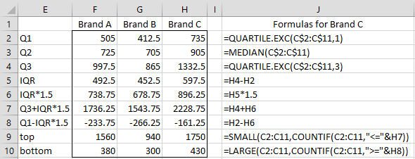 Box and Whiskers formulas