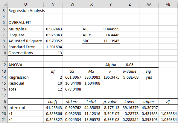 excel linear regression alpha excel linear regression alpha