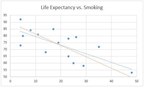 least squares regression excel least squares regression excel