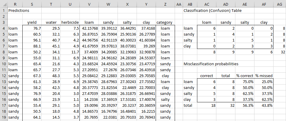 statistical tools for data analysis true value statistical tools for data analysis true value