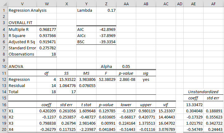 Ridge Regression Example Real Statistics Using Excel