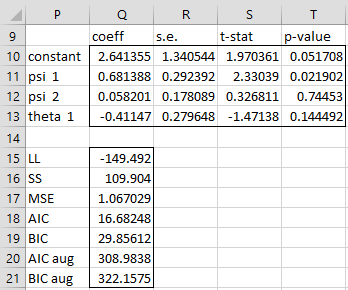 Real Statistics Arma Tool Real Statistics Using Excel