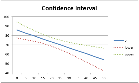 excel linear regression for plot