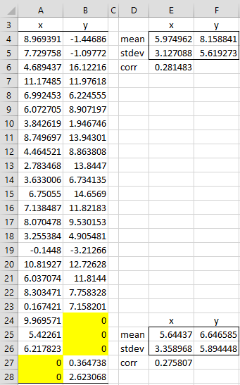 Missing x and y data