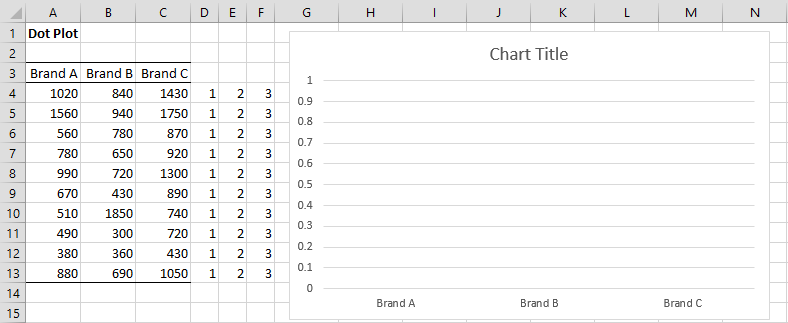 Dot plot step 3