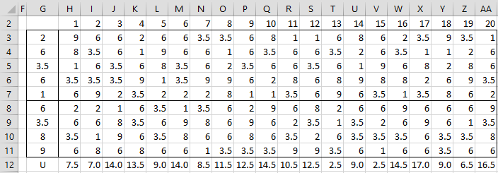 Mann Whitney Simulation Real Statistics Using Excel
