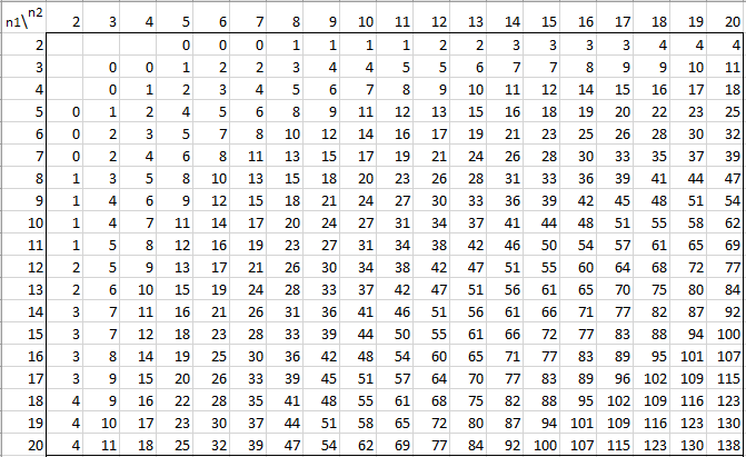 Mann Whitney Table Real Statistics Using Excelreal Statistics Using Excel