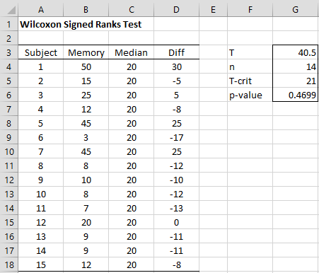 Rank test