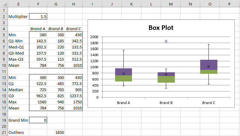 Box Plots With Outliers Real Statistics Using Excel