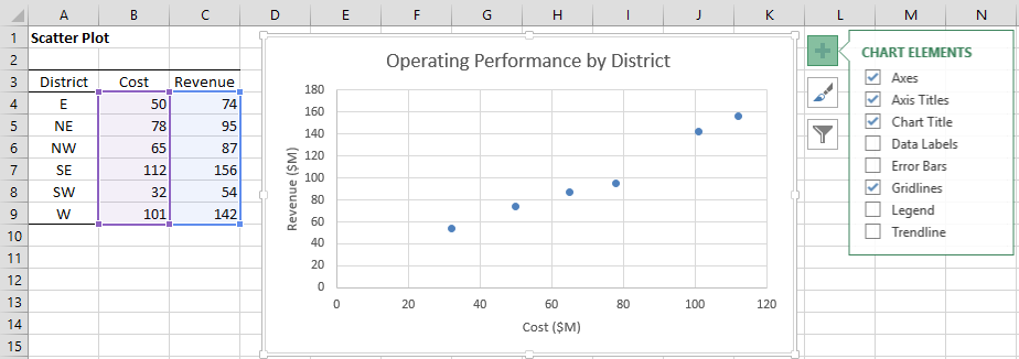 how put label scatter chart in excel how put label scatter chart in excel