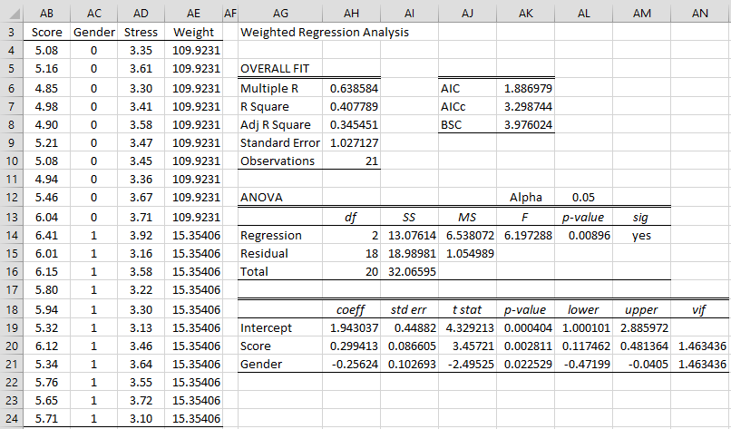 excel linear regression least squares