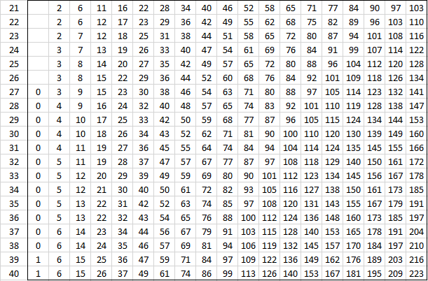 Mann Whitney Table Real Statistics Using Excel