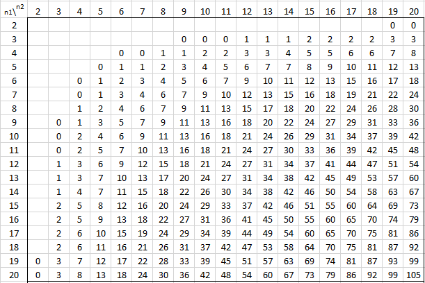 Mann Whitney Table Real Statistics Using Excel