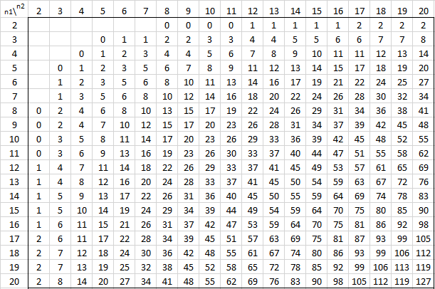 Mann Whitney Table Real Statistics Using Excel