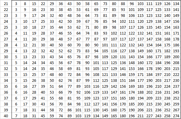 Mann Whitney Table Real Statistics, In Which Table Does 41 Comes
