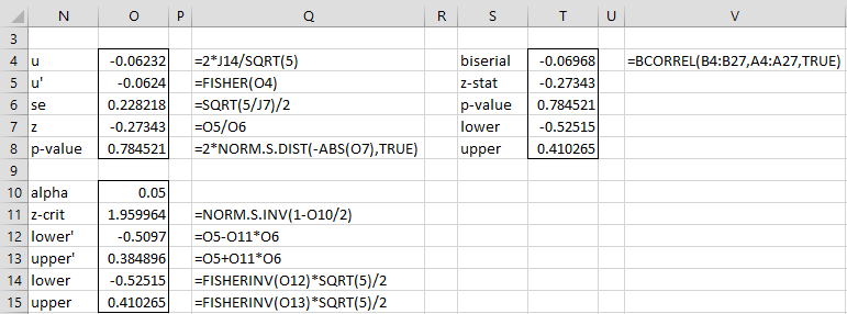 Biserial Correlation Real Statistics Using Excel