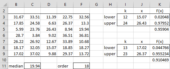 Confidence interval for median