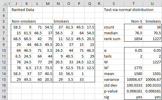 Wilcoxon Rank Sum Test Real Statistics Using Excel