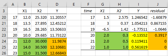 Arimax Model And Forecast Real Statistics Using Excel