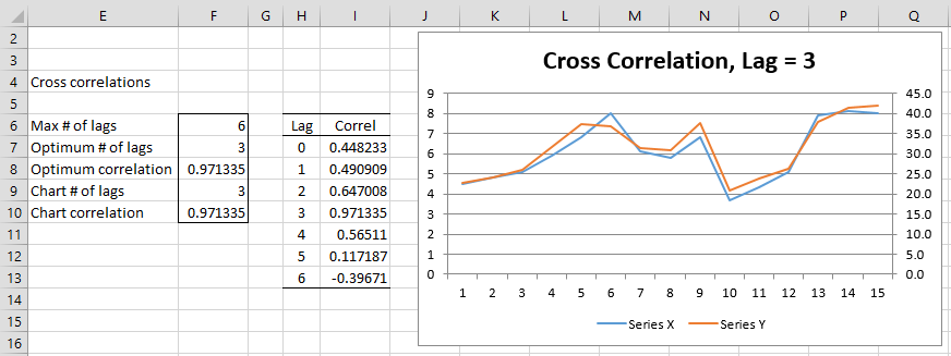 Airlines complicated Dangle Cross Correlations | Real Statistics Using Excel