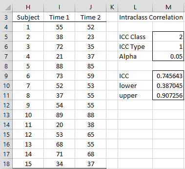 Icc For Test Retest Reliability Real Statistics Using Excel