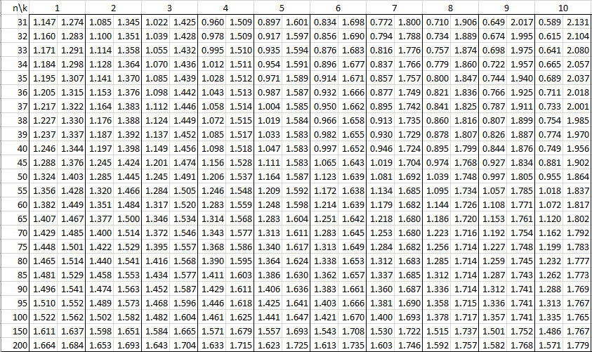 Durbin Watson Table Real Statistics Using Excel