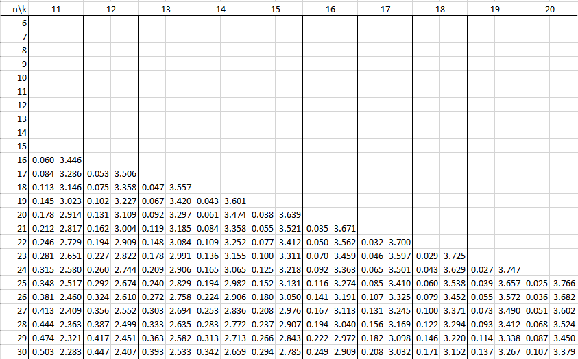 Durbin Watson Table Real Statistics Using Excel