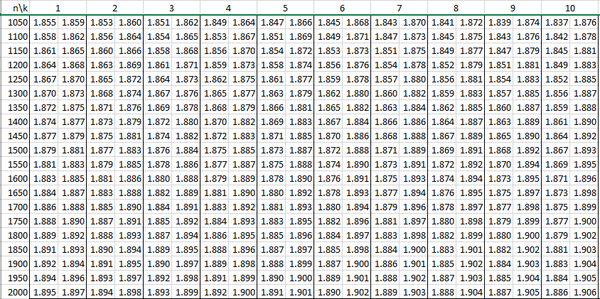 Durbin Watson Table Real Statistics Using Excel