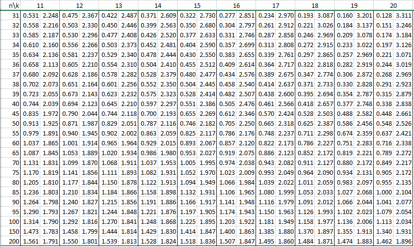 Durbin Watson Table Real Statistics Using Excel