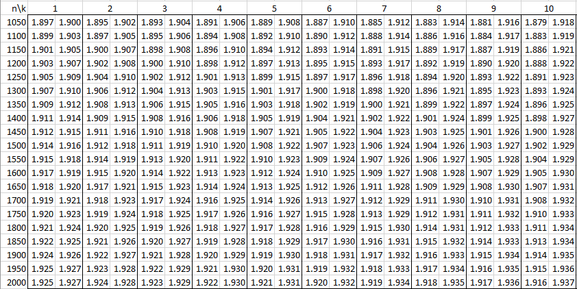 Durbin Watson Table Real Statistics Using Excel