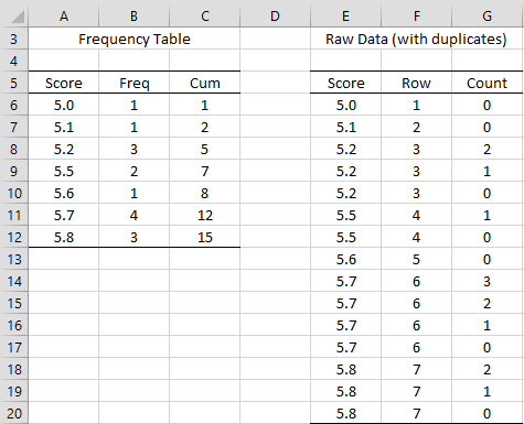 relative frequency table excel