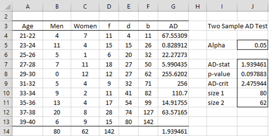 Two Sample Anderson Darling Test Real Statistics Using Excel