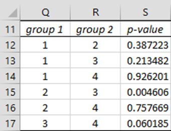 Tukey Hsd Real Statistics Using Excel