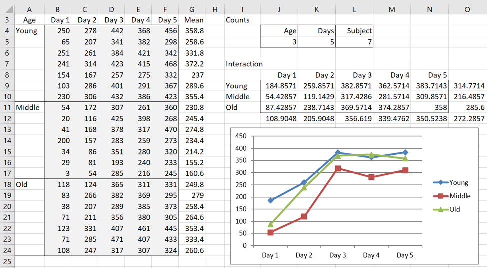 topic 4 anova excel worksheet answers topic 4 anova excel worksheet answers