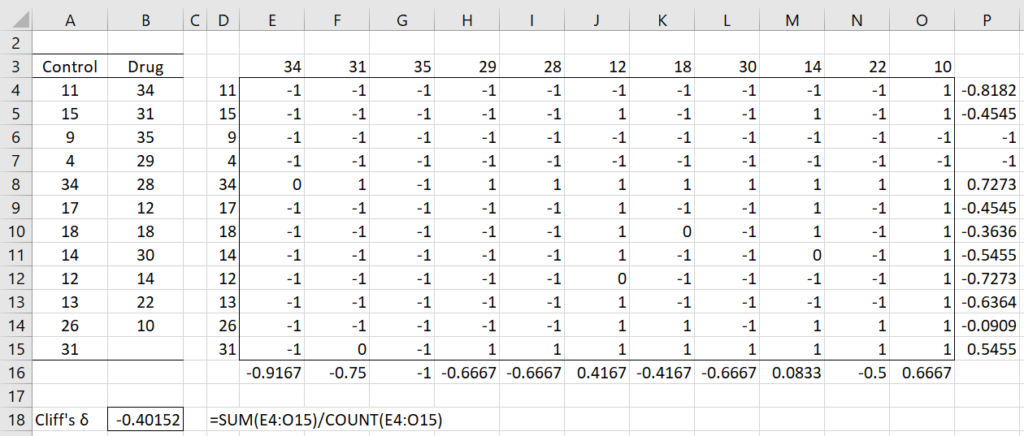 Cliff’s Delta | Real Statistics Using Excel