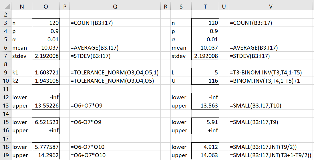 Non Param Tolerance Interval Real Statistics Using Excel