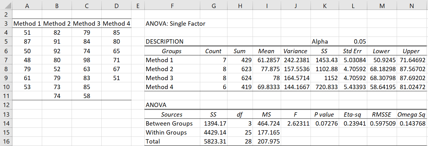 statistical analysis in excel definitions confidence level