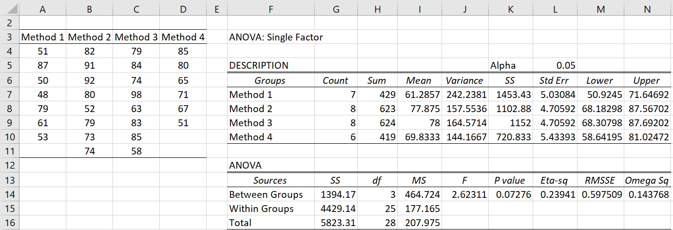 minitab express calculate confidence interval two sample t test lower bound difference