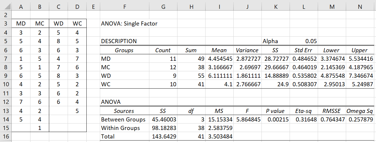 Tukey Kramer Test Real Statistics Using Excel