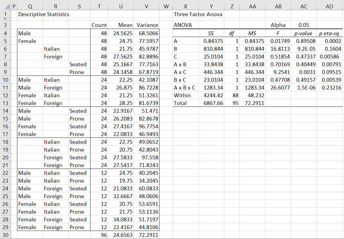 two way anova in excel 2007 example