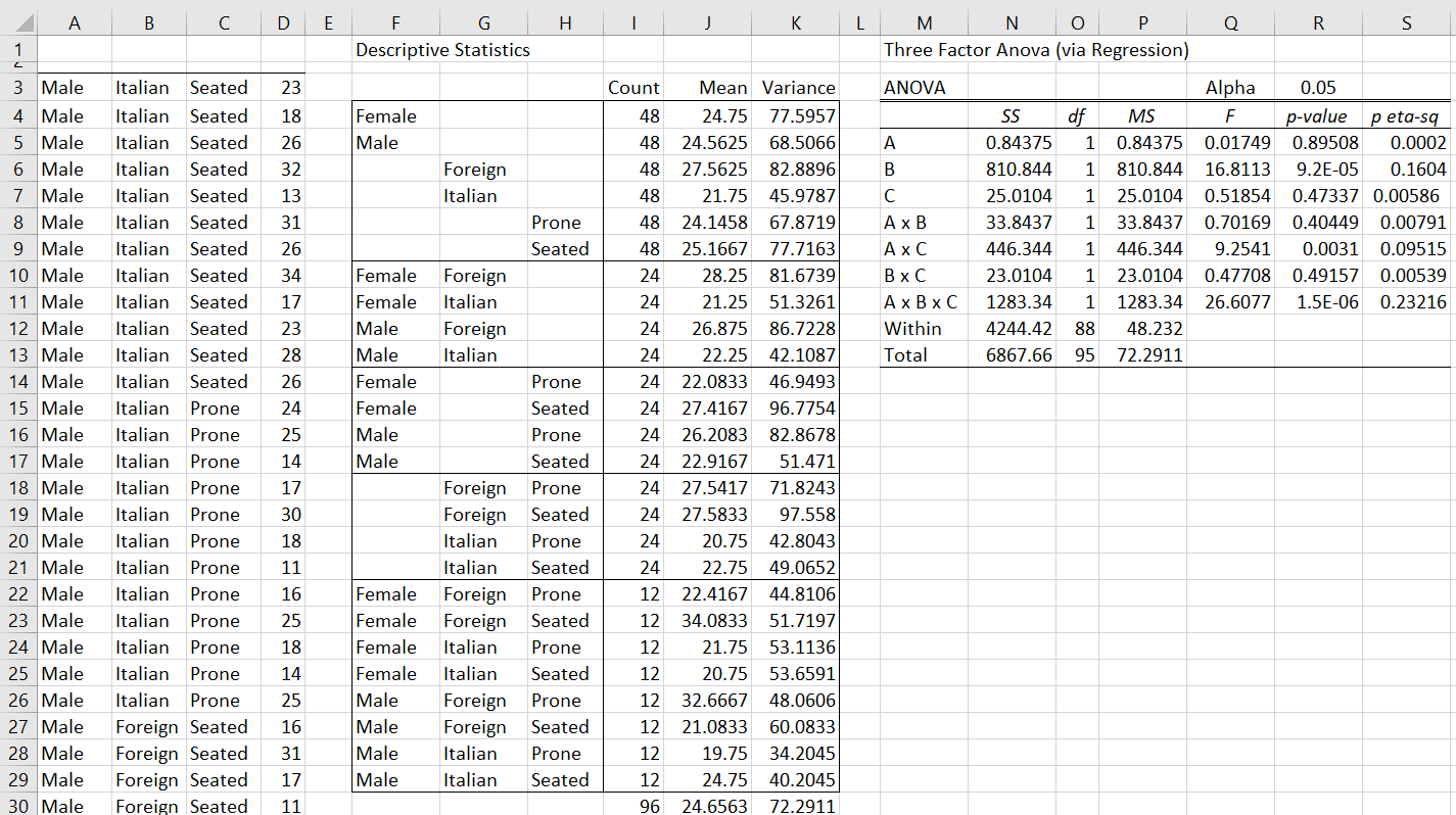 Three Factor Anova Tool Real