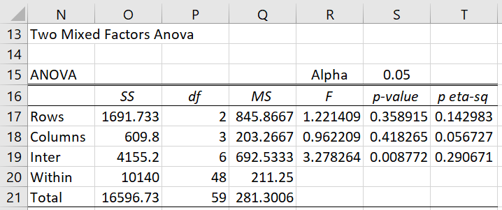 Ren og skær Vugge Gå ud Two Factor Mixed ANOVA | Real Statistics Using Excel