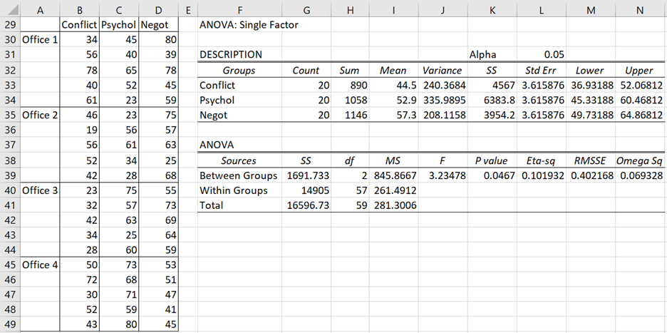 Ren og skær Vugge Gå ud Two Factor Mixed ANOVA | Real Statistics Using Excel