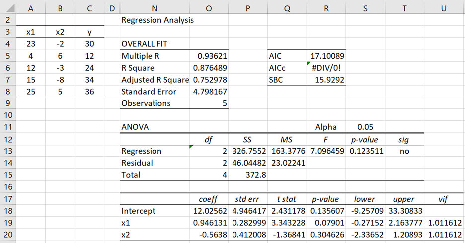 p value regression excel p value regression excel