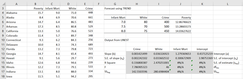 multiple linear regression excel example