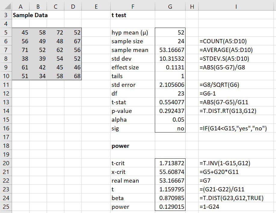 How To Perform A One-Sample T-Test In Excel